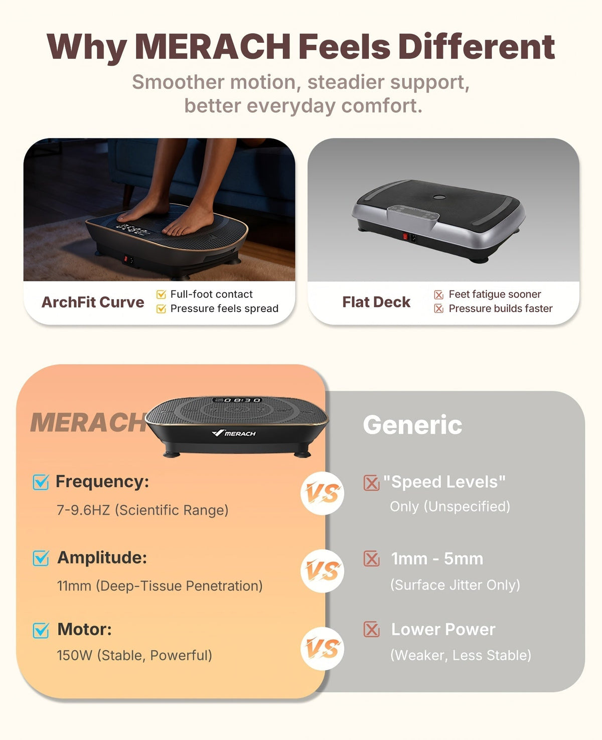 Plaque vibrante MERACH CV30 Pro, plateforme d'exercice corps complet à détection automatique avec haut-parleur Bluetooth, bandes de résistance, 10 niveaux de vitesse, écran LED, capacité de 150 à 200 kg – Appareil de fitness pour domicile