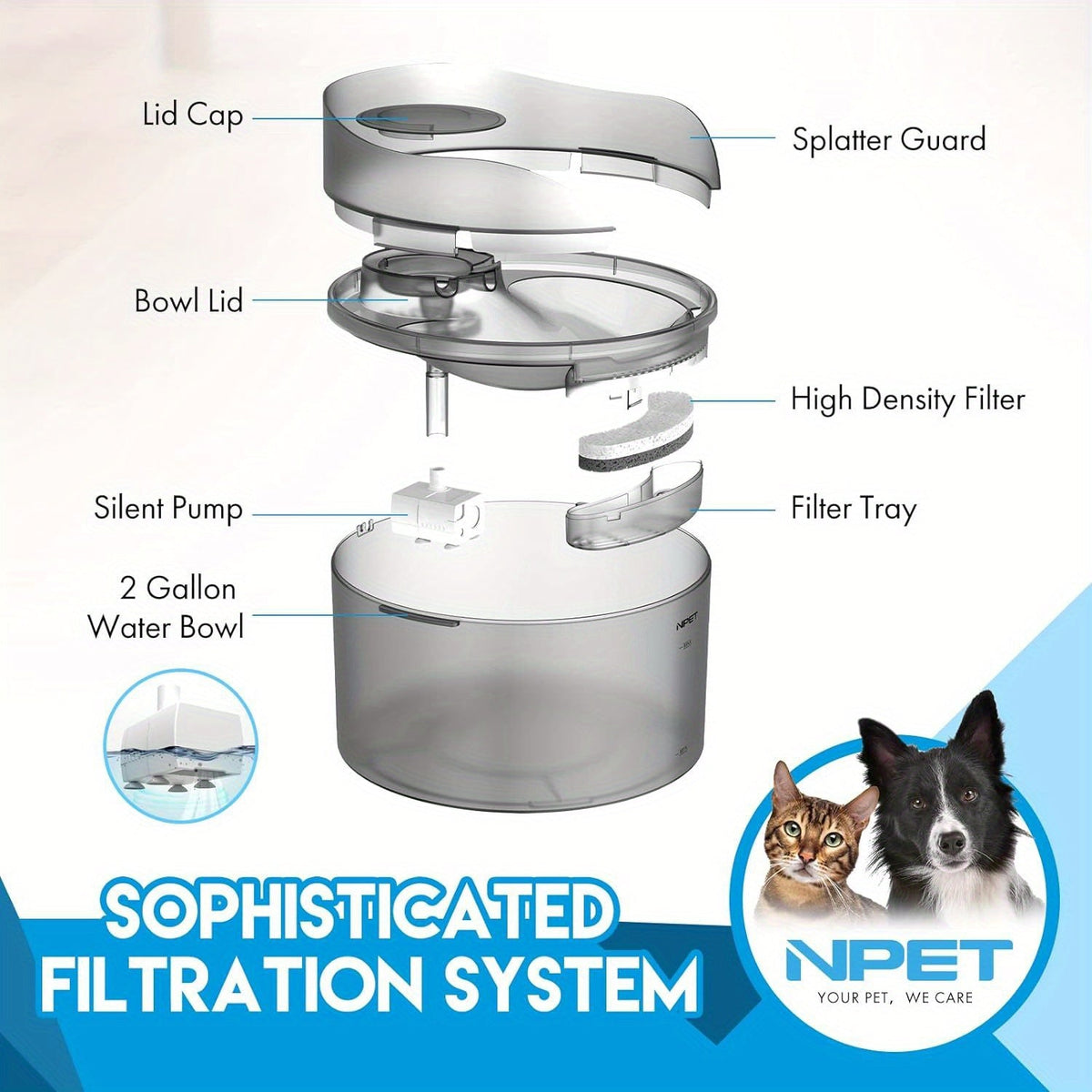 Fontaine à eau pour grands chiens 5L & 8L avec triple système de filtration, abreuvoir automatique pour animaux avec protection anti-éclaboussures et kit de nettoyage pour grands chiens et foyers multi-animaux – Pompe silencieuse, sans pile nécessaire