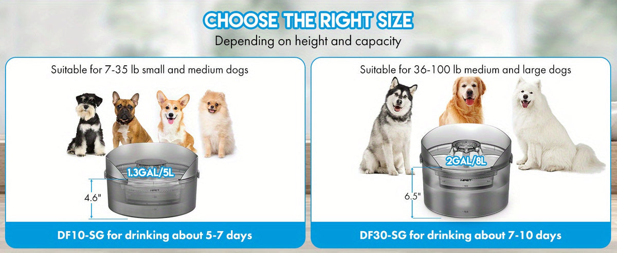 Fontaine à eau pour grands chiens 5L & 8L avec triple système de filtration, abreuvoir automatique pour animaux avec protection anti-éclaboussures et kit de nettoyage pour grands chiens et foyers multi-animaux – Pompe silencieuse, sans pile nécessaire