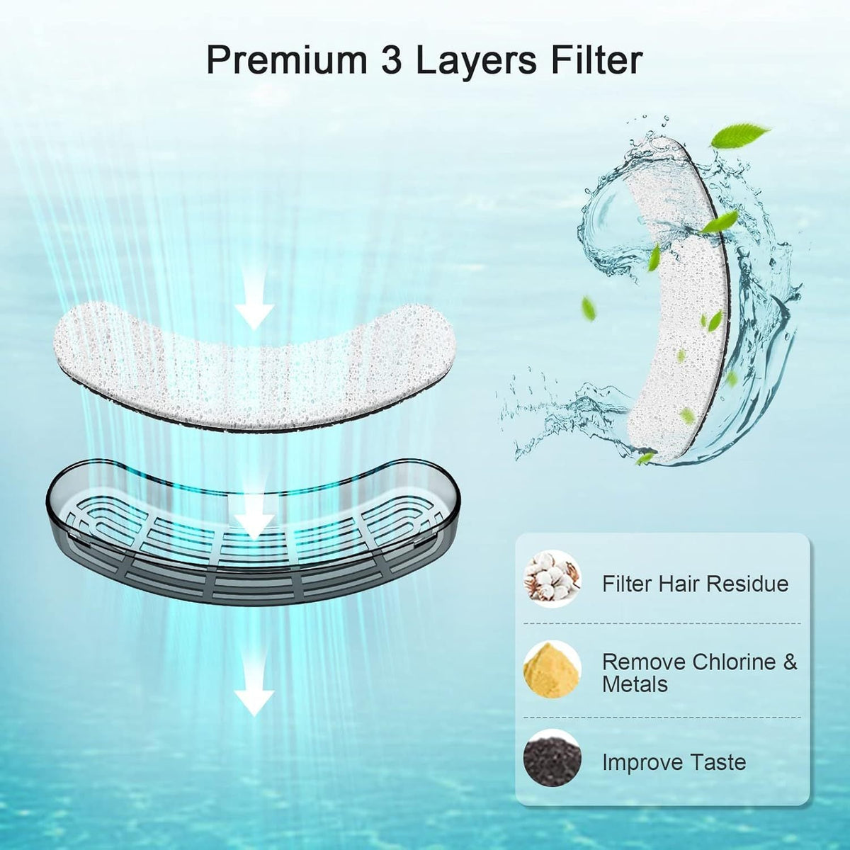 Filtres de rechange pour fontaine à eau pour chat et chien, pack de 4/8/16/20/24, charbon actif, filtration multiple, compatibles avec les distributeurs d'eau automatiques pour animaux NPET DF10 DF30