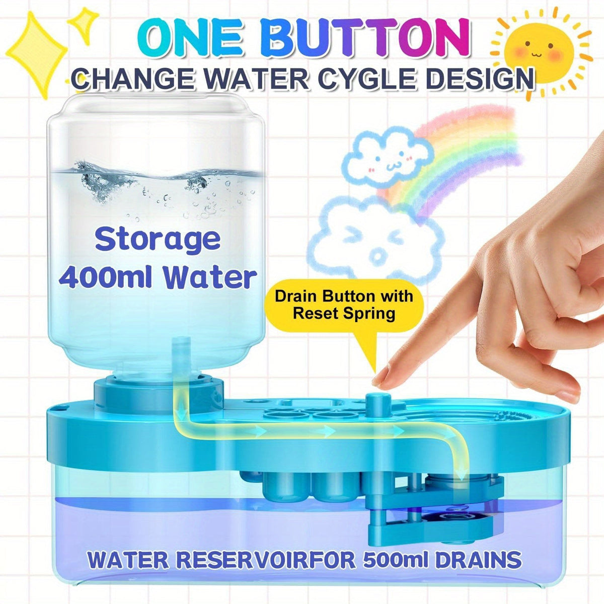 Nettoyant pour pinceaux 6-en-1 amélioré avec bac de drainage, porte-pinceau et outil de nettoyage à circulation d'eau pour peinture acrylique, aquarelle et peintures à l'eau, fournitures d'art pour artistes, bleu et violet