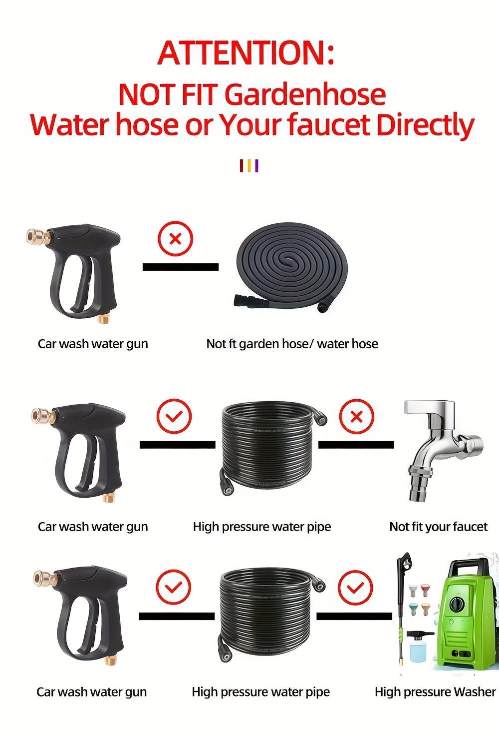 Pistolet pour nettoyeur haute pression 3000 PSI avec 5 buses, raccord rapide 1/4" et connecteur de tuyau M22-14 – Pistolet pulvérisateur pour lavage de voiture, irrigation de jardin et nettoyage de terrasse pour nettoyeurs haute pression