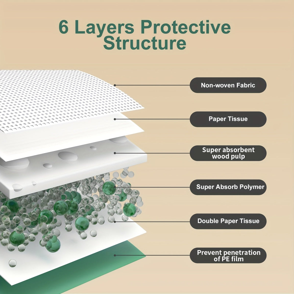 Alèses ultra-résistantes pour chien 60x60 cm – Protections d'apprentissage 6 épaisseurs, extra-absorbantes, anti-fuites et anti-odeurs, lot de 50/100/200/300/400, pour chiots, chiens, chats et lapins