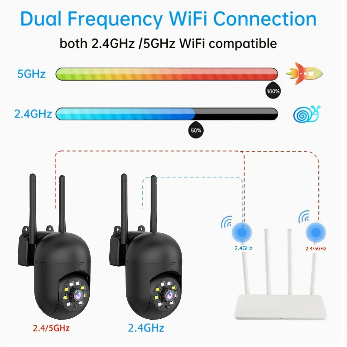 Caméra de sécurité intérieure, pack de 4, 3 MP, sans fil – stockage cloud, Wi-Fi double bande 2,4 G/5 G, détection de mouvement par IA, audio bidirectionnel et vision nocturne couleur pour système de surveillance domestique