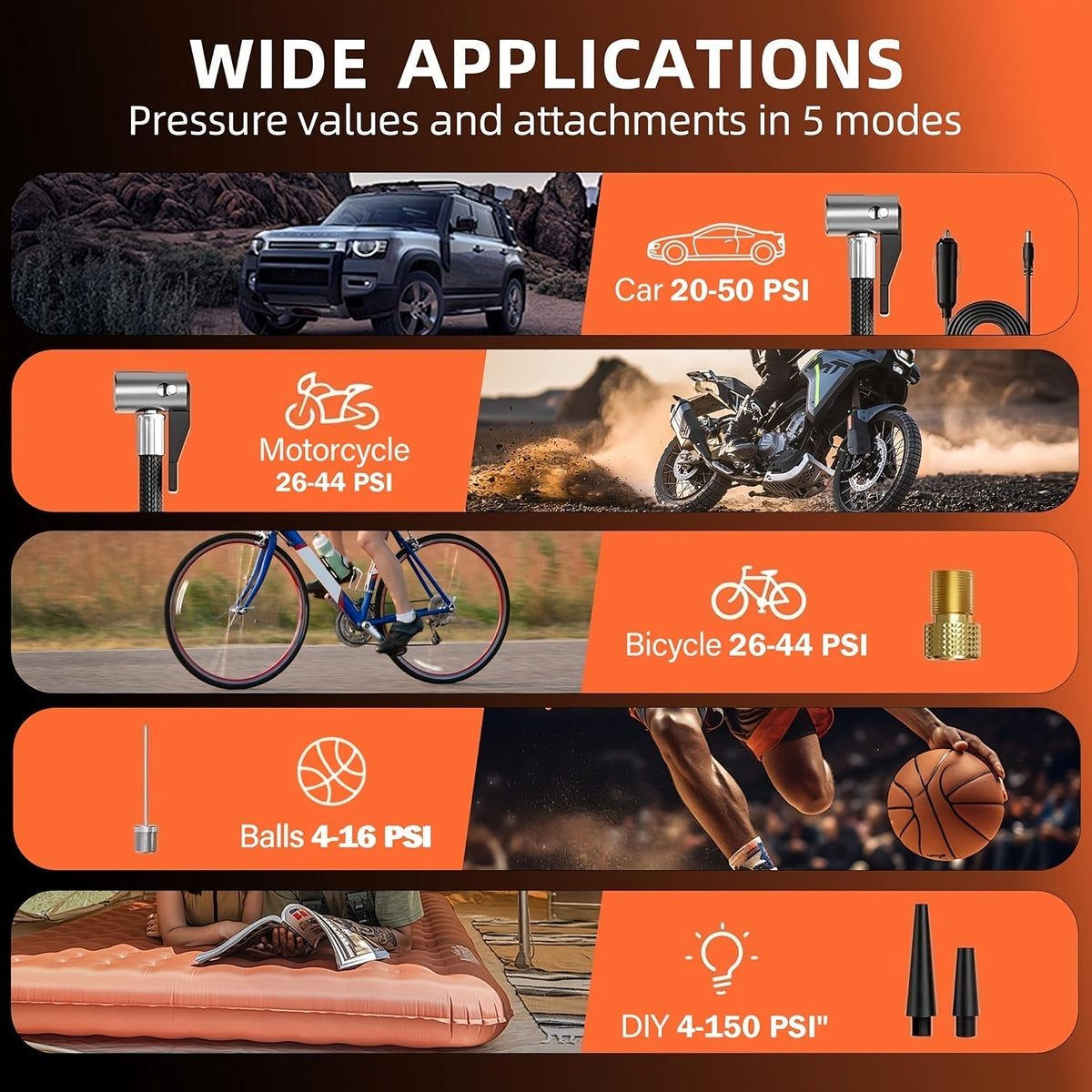 Gonfleur de pneus portable sans fil, compresseur d'air 160 PSI avec manomètre numérique et lampe LED, gonflage 8x plus rapide pour voiture, moto, vélo et ballon - Pompe à air électrique rechargeable
