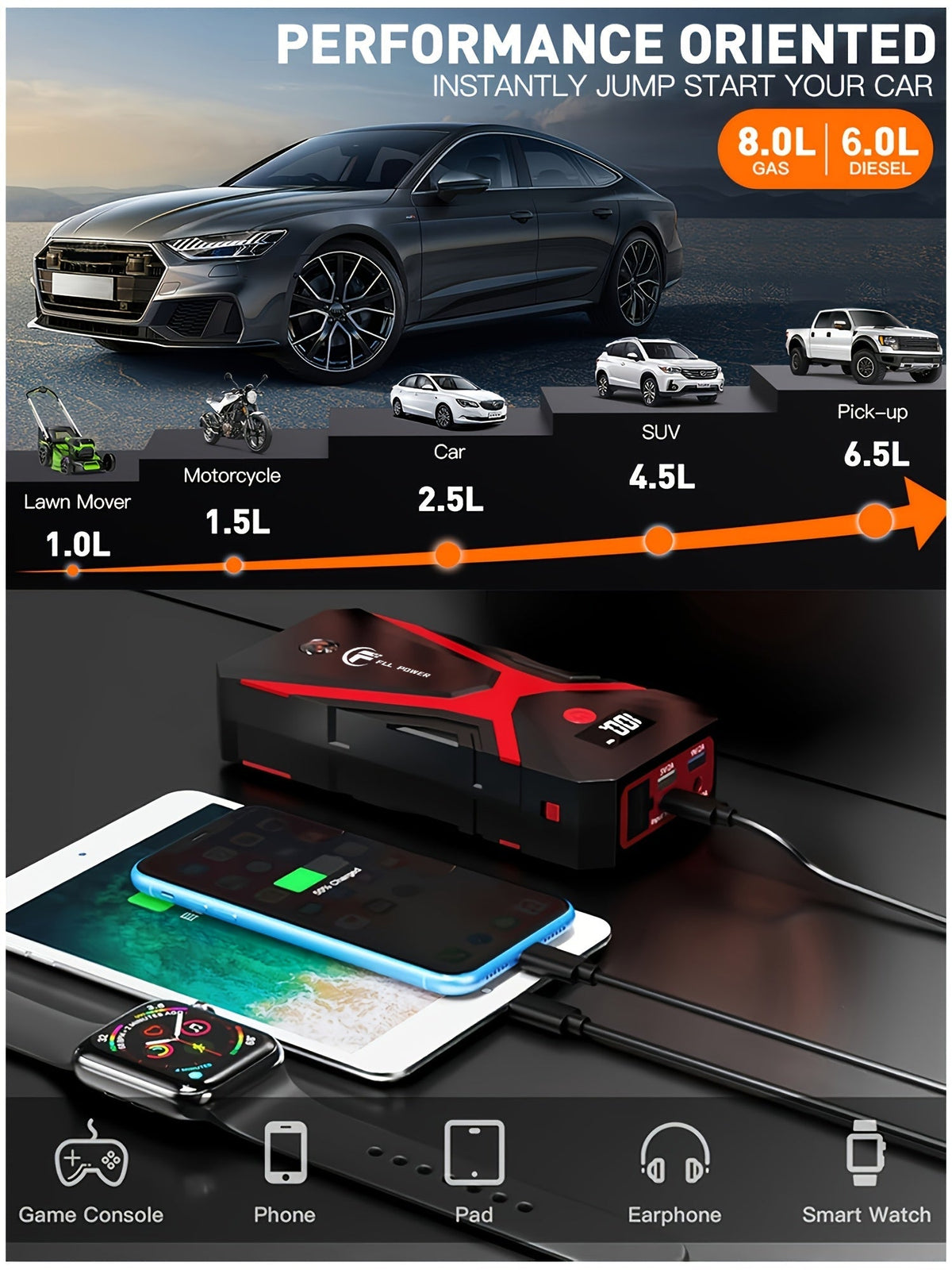 Démarreur de batterie portable pour voiture 1600A–3000A 12V – Booster d'urgence compact pour moteurs essence et diesel avec ports de charge USB et lampe de poche LED
