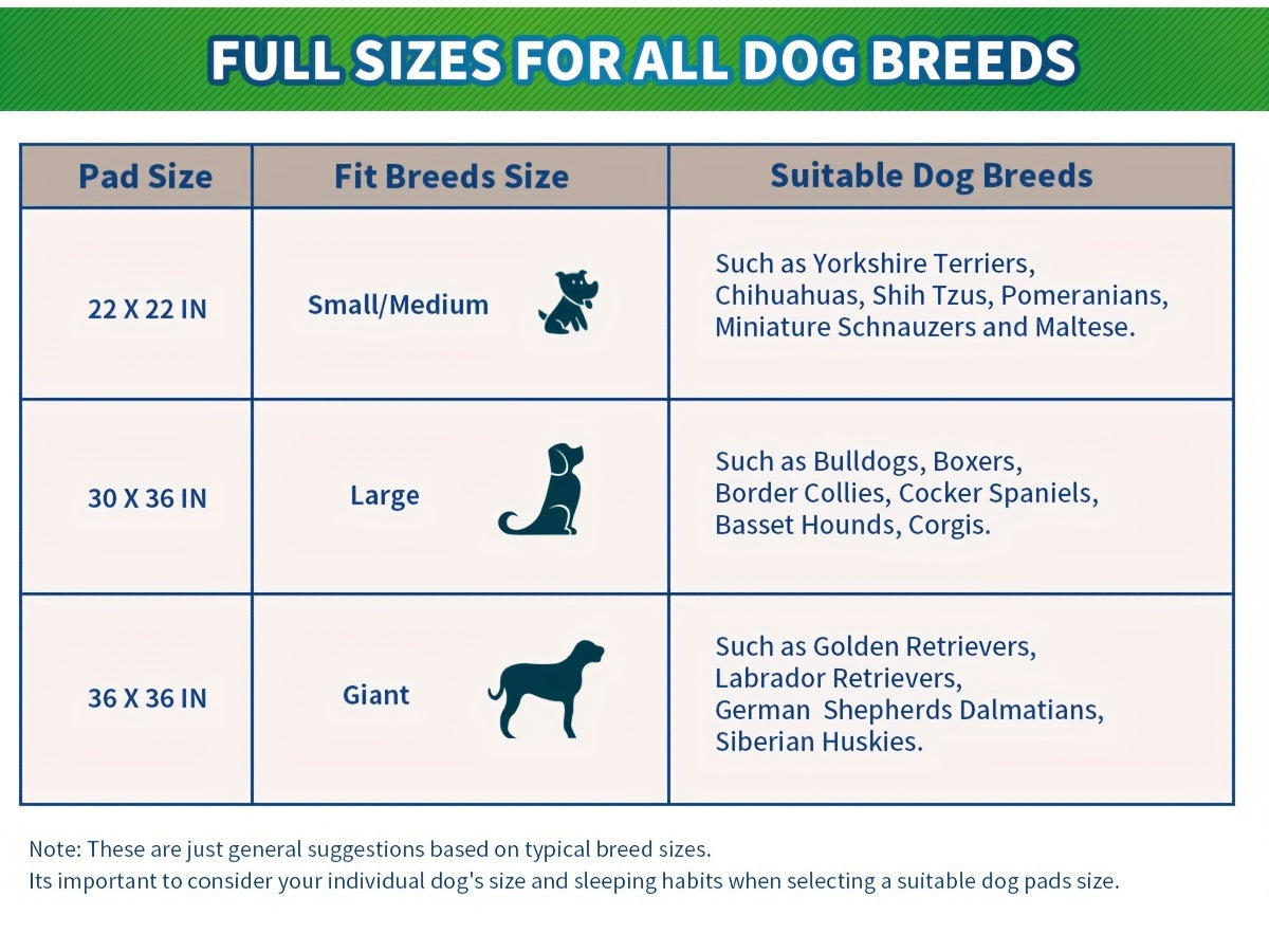 Alèses jetables pour chiens – Tapis d'apprentissage de la propreté améliorés, anti-odeurs et anti-fuites, ultra-absorbants pour le dressage à domicile, 120 unités 22"x22" / 50 unités 30"x36" / 40 unités 36"x36"