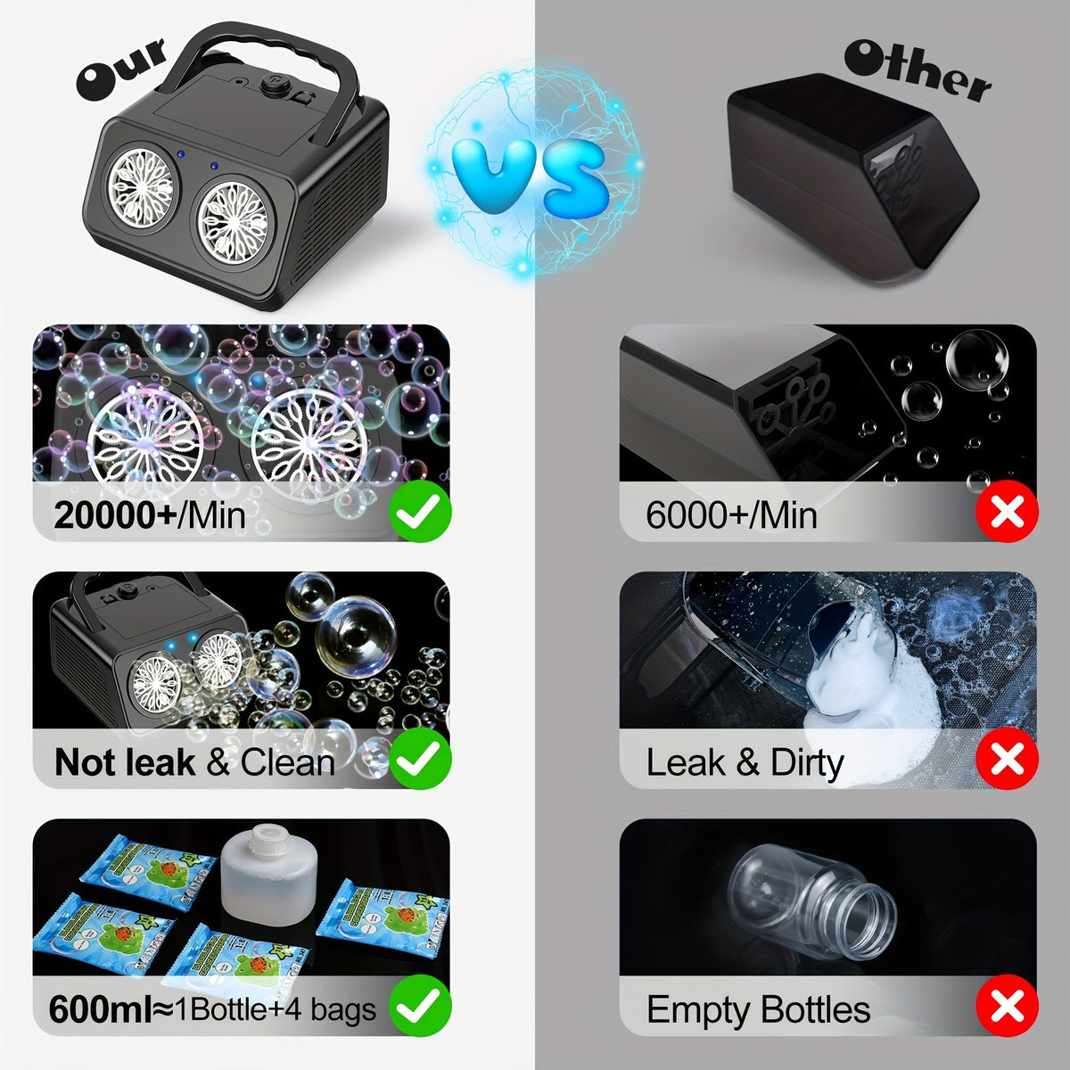 Machine à bulles automatique améliorée, conception épaissie à 2 ventilateurs, plus de 20 000 bulles par minute, sur secteur ou sur piles, souffleur de bulles portable pour intérieur et extérieur pour fêtes d'anniversaire, mariages, enfants, blanc noir