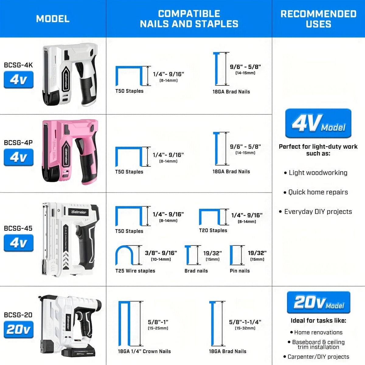 Cloueuse et agrafeuse sans fil 2 en 1 20V – Aucun compresseur nécessaire, batterie et chargeur inclus, dispositif de sécurité, 1600/2000 clous et agrafes pour la menuiserie, le rembourrage et le bricolage