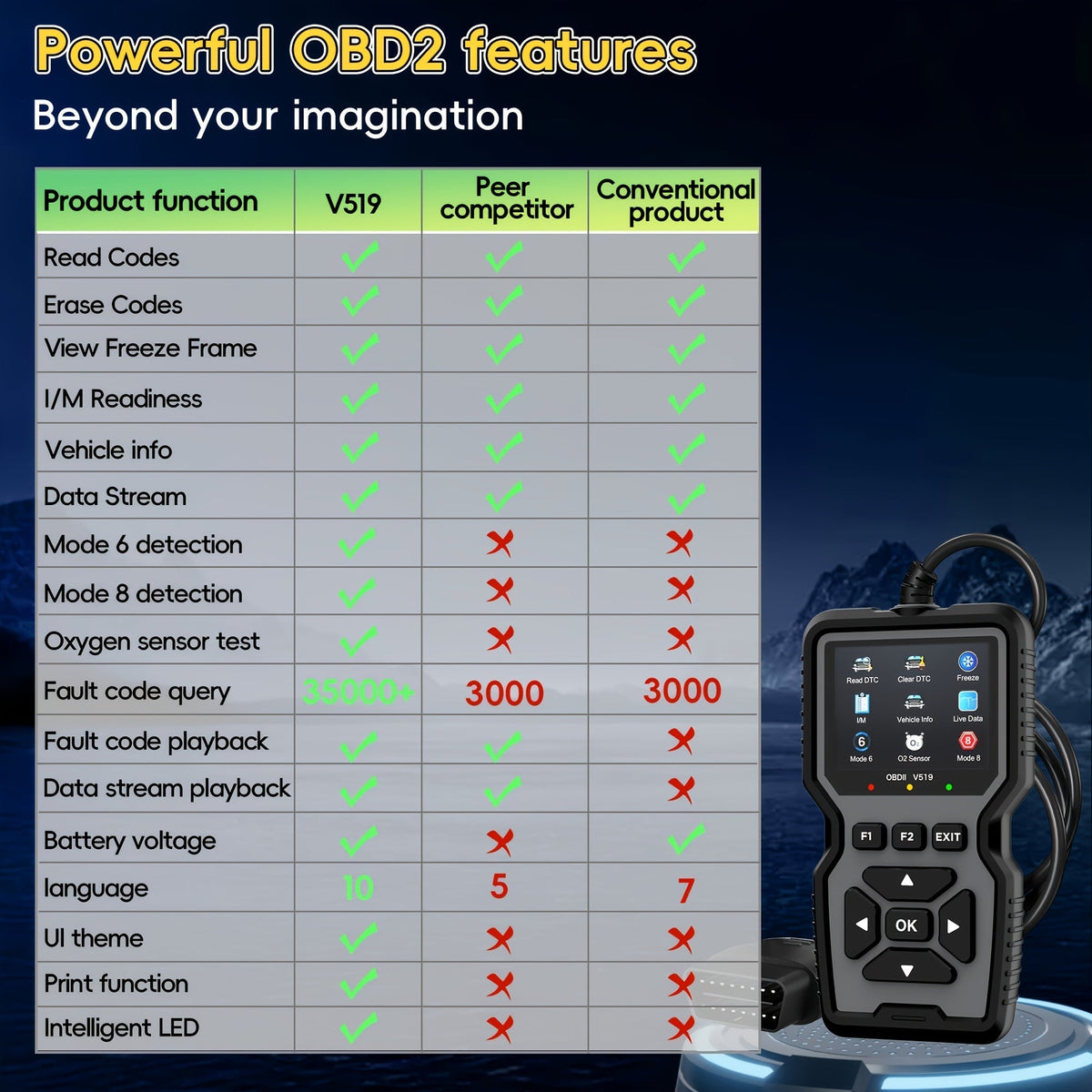 Outil de diagnostic OBD2, lecteur de codes défaut moteur universel avec fonction de réinitialisation, modes 6 & 8, test de préparation I/M – Compatible avec toutes les voitures, camions et SUV OBDII depuis 1996 – Gris