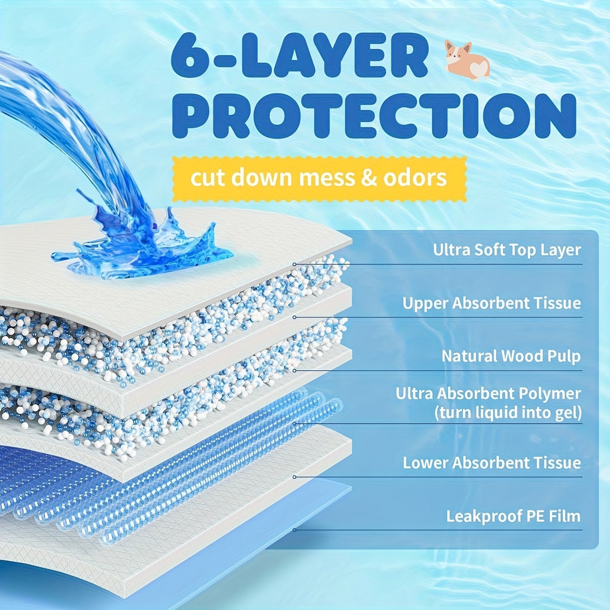 Alèses ultra-absorbantes pour chiens – Dos anti-fuites 300 % plus épais, formats 71 x 86 cm et 61 x 61 cm, paquet en gros de 50 à 200 unités, pour la maison, les voyages et le camping, idéal pour les chiens actifs et les chiots