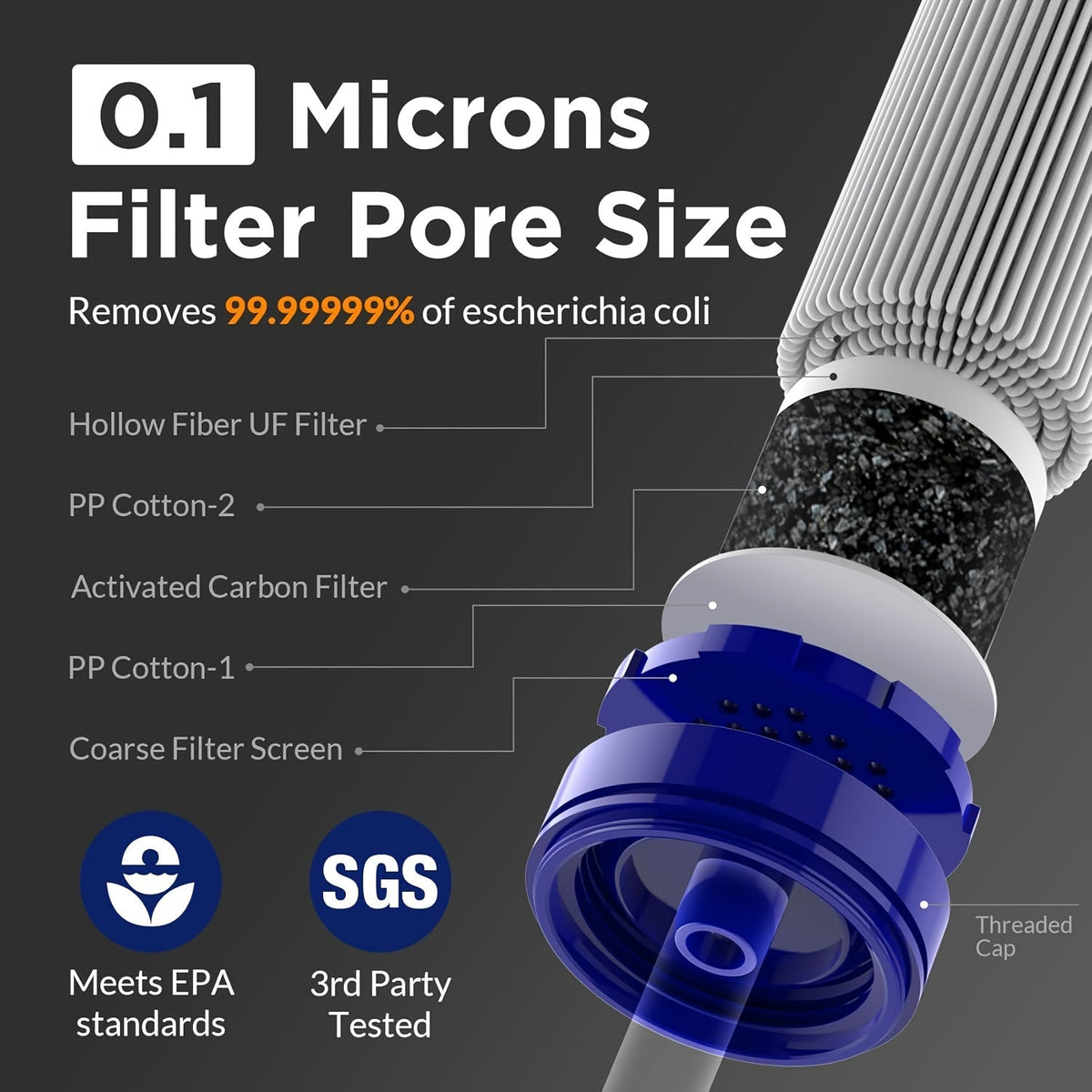 Paille filtrante personnelle, mini purificateur d'eau, équipement de survie pour la randonnée, le camping, les voyages et les situations d'urgence, paille de filtration portable éliminant les bactéries et les contaminants - Options par lot de 1, 2 et 4