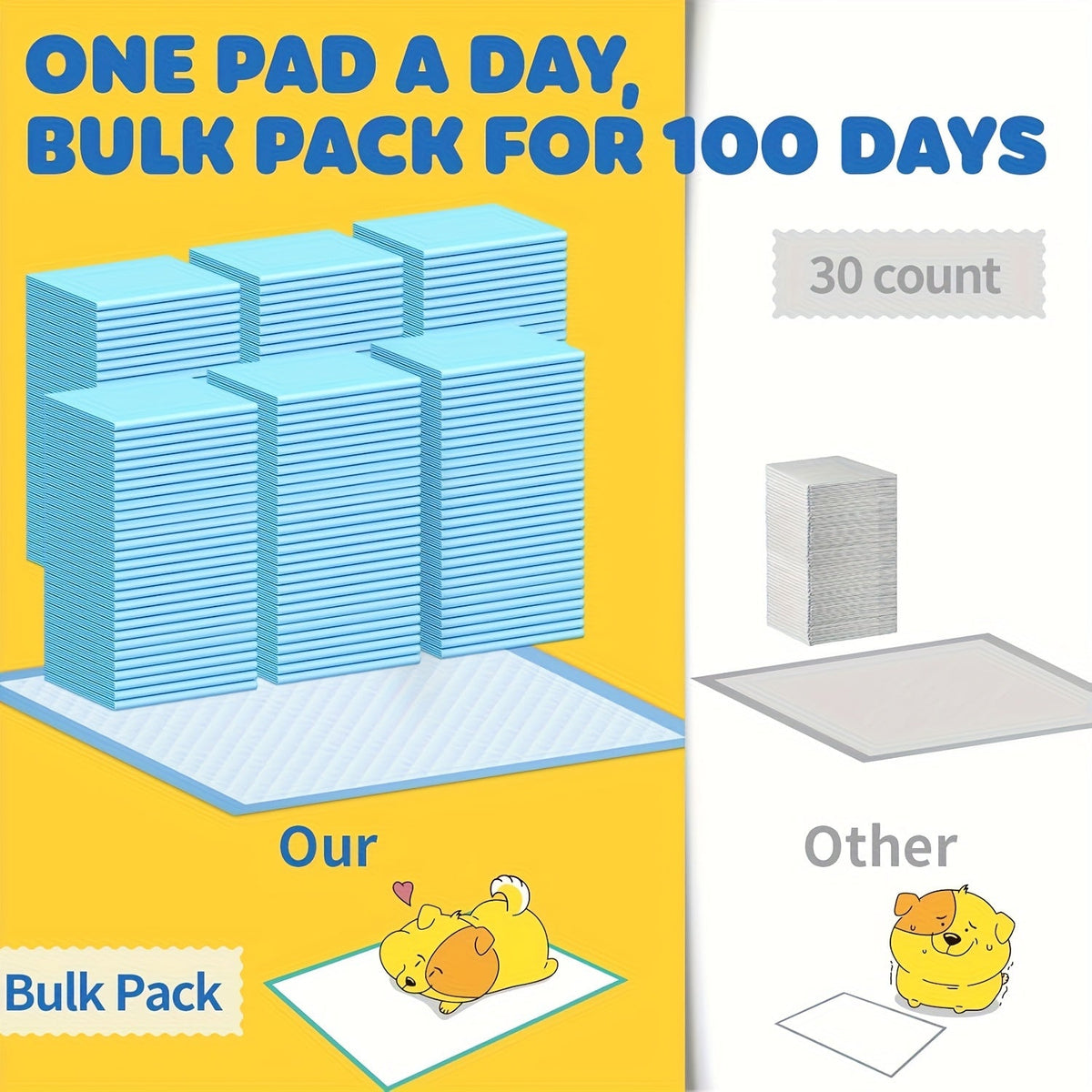 Alèses ultra-absorbantes pour chiens – Dos anti-fuites 300 % plus épais, formats 71 x 86 cm et 61 x 61 cm, paquet en gros de 50 à 200 unités, pour la maison, les voyages et le camping, idéal pour les chiens actifs et les chiots