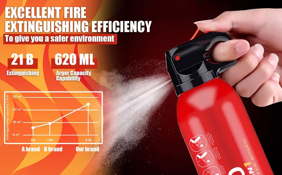 Spray extincteur portable 4-en-1 pour la maison, la cuisine, le garage et la voiture – Conçu pour les feux d'origine électrique, textile et huile, non toxique, facile à nettoyer, dispositif de sécurité incendie mural