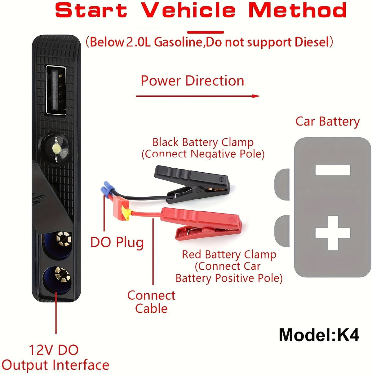 Démarreur de batterie portable pour voiture 1600A–3000A 12V – Booster d'urgence compact pour moteurs essence et diesel avec ports de charge USB et lampe de poche LED