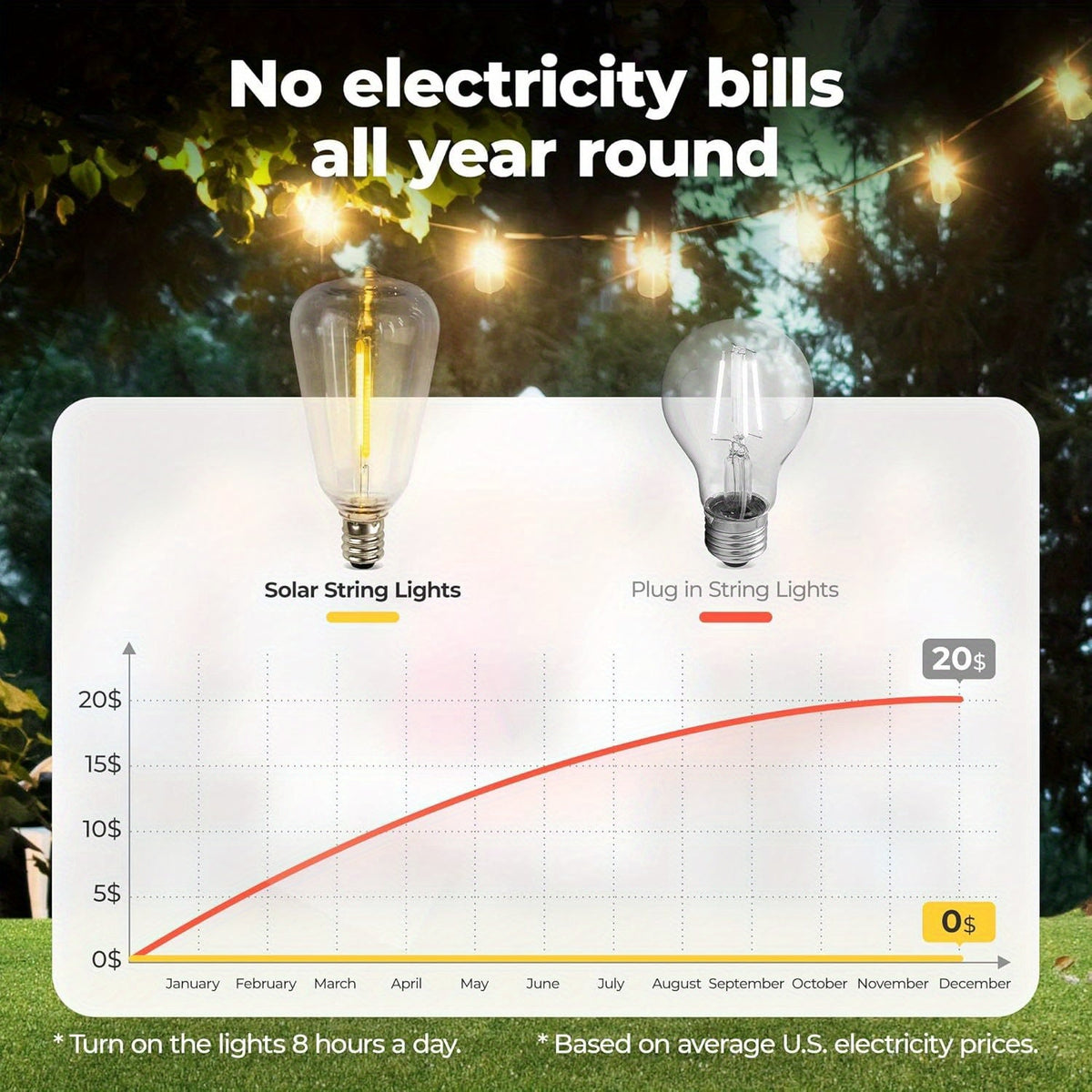 Guirlande lumineuse LED solaire étanche pour extérieur 15 m & 30 m – Ampoules ST38 incassables et intensité réglable, chargement USB-C & solaire, 4 modes, pour terrasse, jardin, piscine, mariage, camping et décoration de Noël