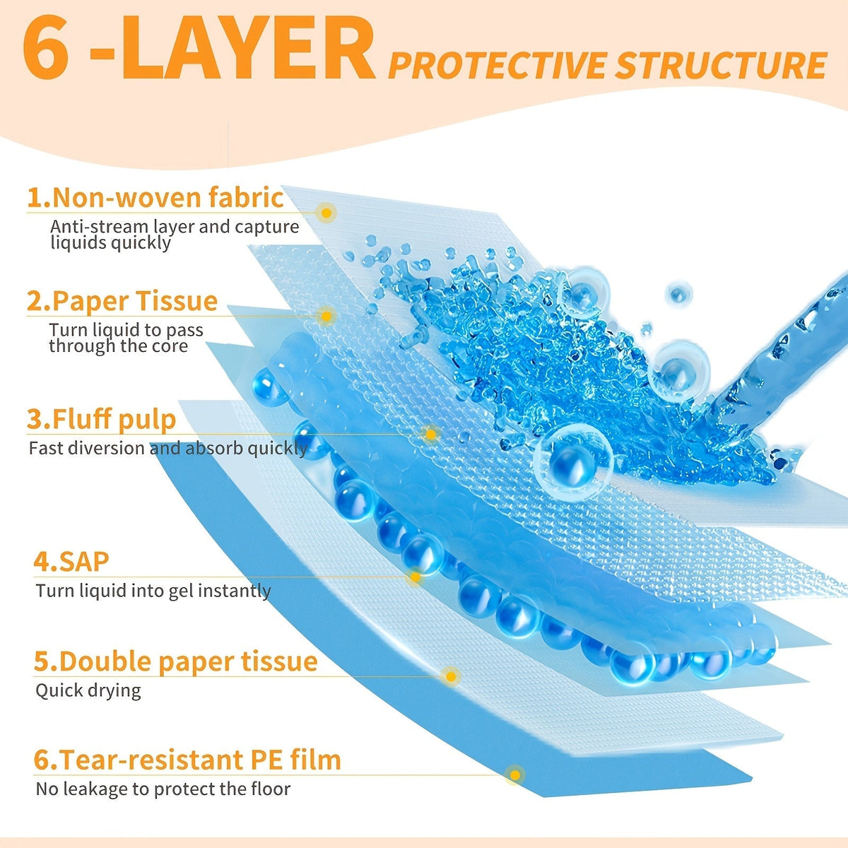 Alèses ultra-absorbantes pour chiens – Dos anti-fuites 300 % plus épais, formats 71 x 86 cm et 61 x 61 cm, paquet en gros de 50 à 200 unités, pour la maison, les voyages et le camping, idéal pour les chiens actifs et les chiots