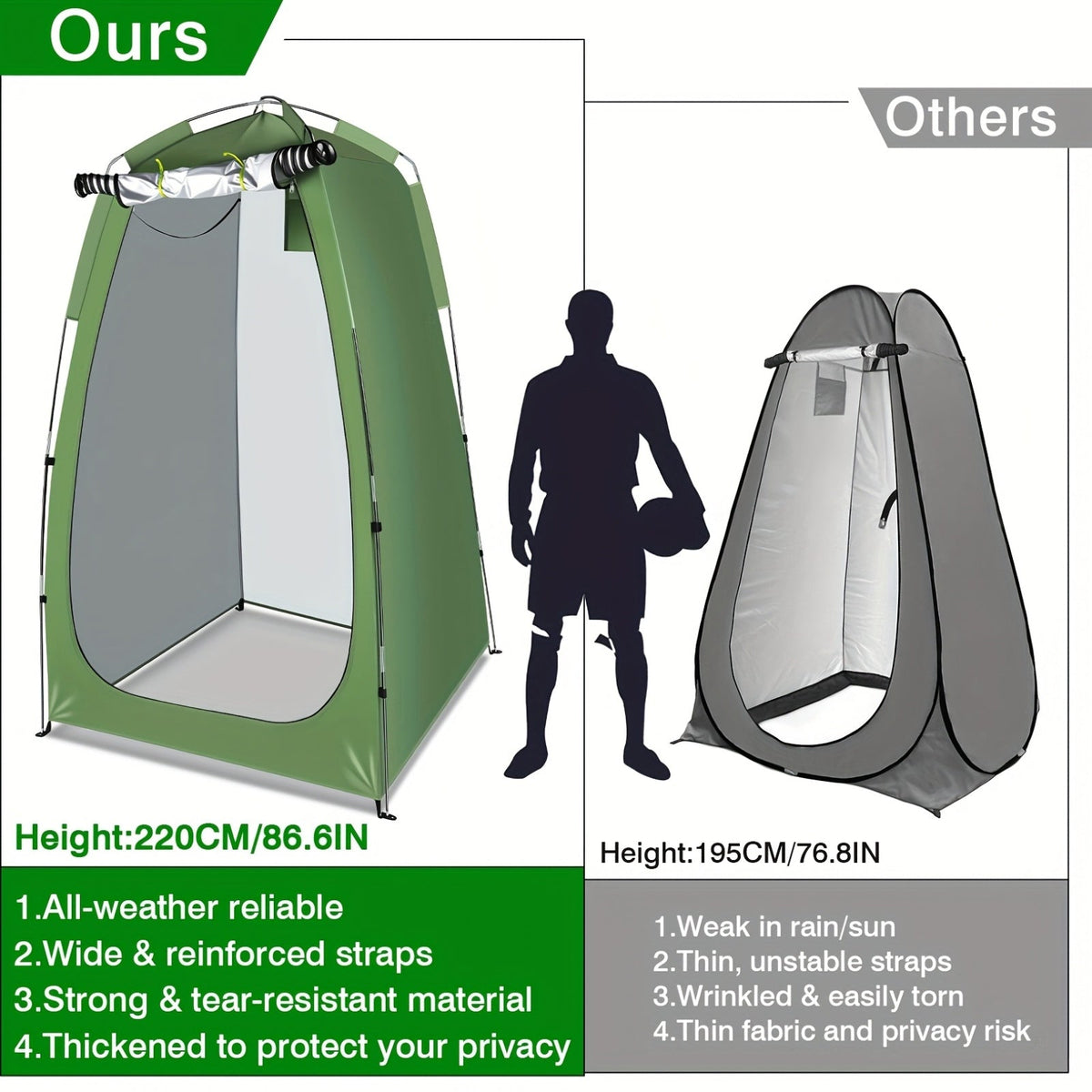 Tente de douche de camping escamotable portable – Cabine d'intimité, vestiaire léger et imperméable, tente de toilette extérieure pour le camping, la randonnée, la plage et le sac à dos, abri d'intimité à installation rapide