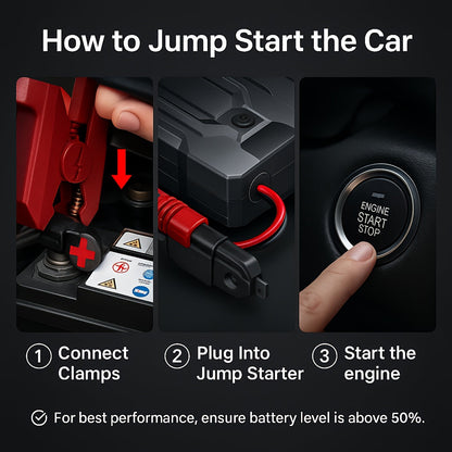 Démarreur de batterie portable 5500A pour voiture – Booster de batterie 12 V pour moteurs essence 8,0 L et diesel 6,0 L, bloc d'alimentation de secours compact avec câbles de démarrage de sécurité, charge rapide et lumières LED