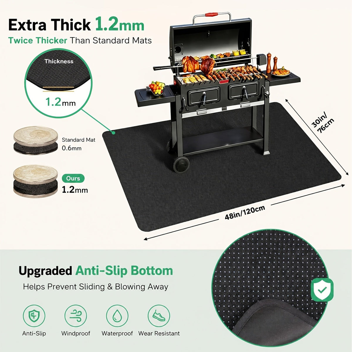 Tapis de barbecue et protection pour brasero – Protection de terrasse ignifugée et résistante à la chaleur double face, imperméable et résistante à l'huile, facile à nettoyer, 7 tailles pour barbecues d'extérieur, cheminées, braseros et fumoirs