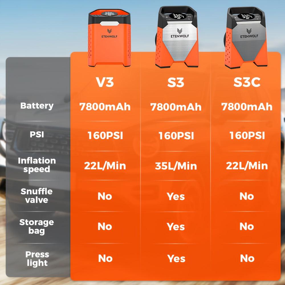 Compresseur d'air portable pour pneus – Gonflage rapide en 1 min, cycle de service 100 %, rechargeable par USB, affichage numérique, robuste pour pneus de voiture, vélos et ballons
