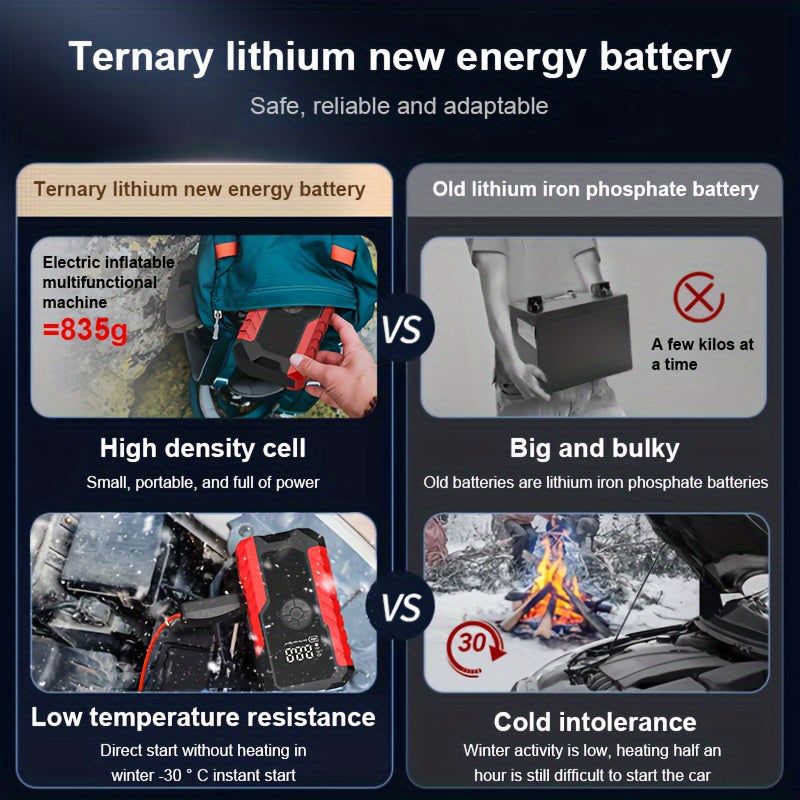 Démarreur de batterie portable 5000A avec compresseur d'air 150 PSI – Booster de batterie tout-en-un 10000mAh, port Type-C, lampe LED pour voitures essence et diesel 12V, camions, SUV et motos