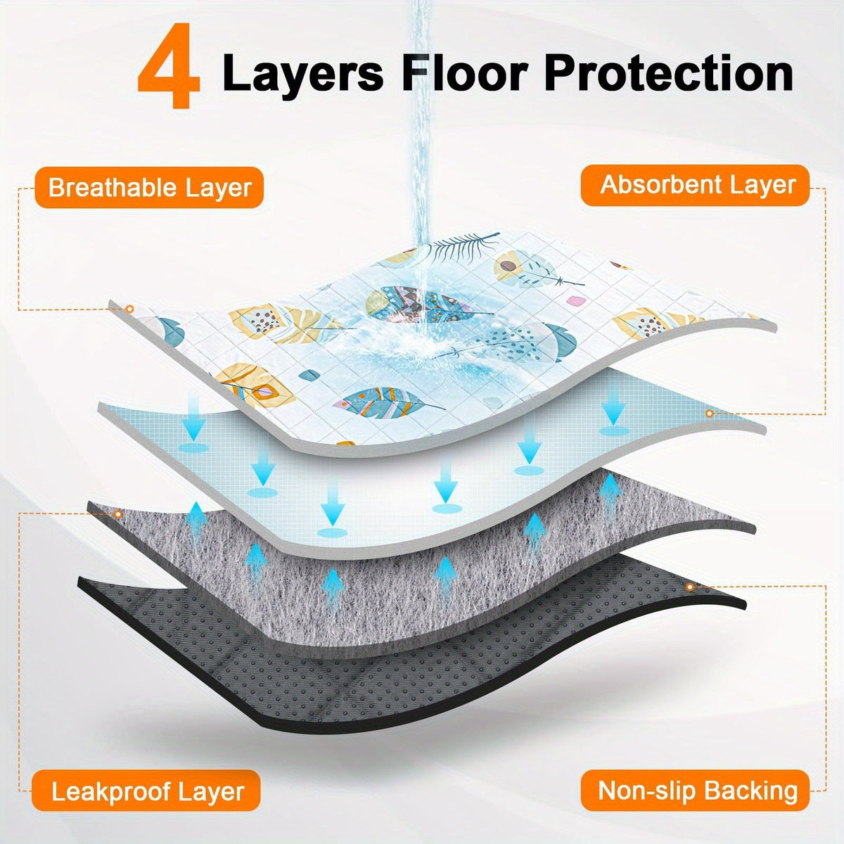 Lot de 2 alèses lavables pour chien – Tapis de dressage réutilisables, ultra-absorbants et anti-fuites avec envers antidérapant, lavables en machine pour parc, cage, apprentissage de la propreté et voyage