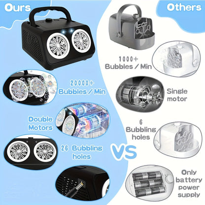 Machine à bulles automatique pour enfants et tout-petits – Souffleuse à bulles électrique avec 2 ventilateurs, plus de 20 000 bulles par minute, fonctionne sur piles, solution à bulles incluse, jouet à bulles d'extérieur pour fêtes et anniversaires