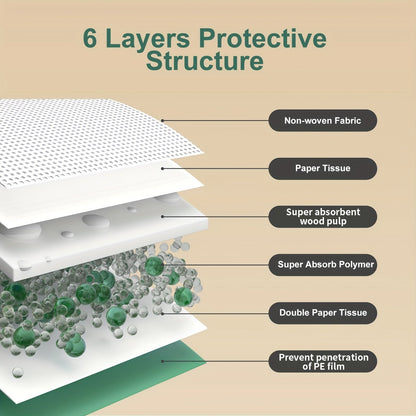 Alèses ultra-résistantes pour chien 60x60 cm – Protections d'apprentissage 6 épaisseurs, extra-absorbantes, anti-fuites et anti-odeurs, lot de 50/100/200/300/400, pour chiots, chiens, chats et lapins