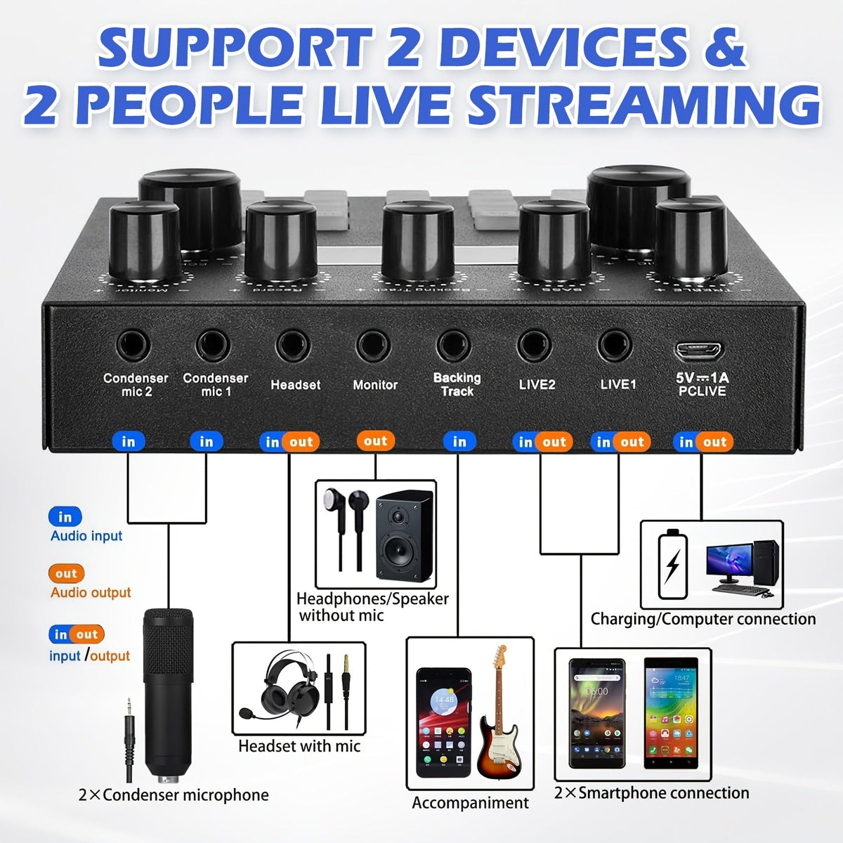 Kit d'enregistrement avec microphone à condensateur et carte son BM800 – Pack studio à domicile pour podcasting, streaming, voix off et musique, compatible avec PC, smartphone et tablette, plusieurs modèles disponibles