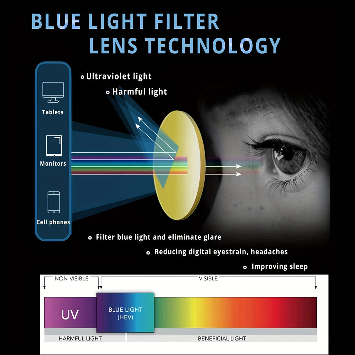 Lot de 6 lunettes de lecture anti-lumière bleue pour hommes et femmes – Charnières à ressort, verres sans correction pour hypermétropes, puissances de +0,0 à +4,0, lunettes élégantes pour ordinateur et téléphone, lot économique en gros