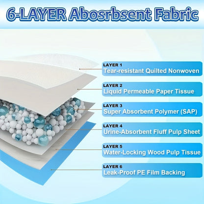 Alèses de dressage pour chiots extra larges – Alèses pour animaux super absorbantes, anti-fuites et anti-odeurs pour l'apprentissage de la propreté et la gestion des accidents, XXL 86x71 cm & XL 61x61 cm, lot de 50 à 200 unités