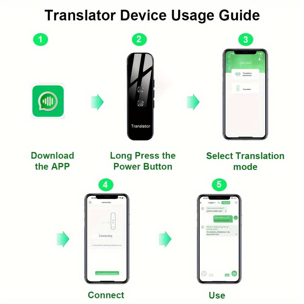 Appareil de traduction portable, traduction vocale instantanée bidirectionnelle en 137 langues, connecté à une application, traducteur haute précision pour les voyages, les affaires et l'apprentissage avec écouteurs