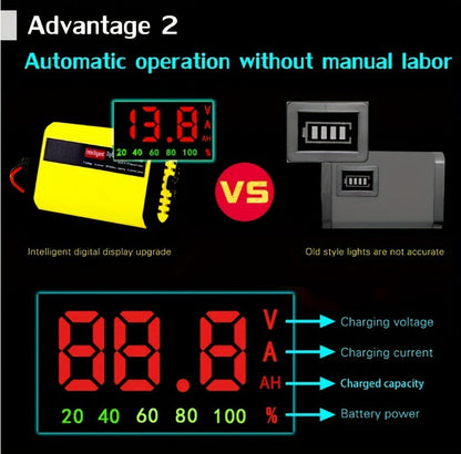 Chargeur et mainteneur de batterie de voiture intelligent 12V, chargeur d'entretien intelligent avec désulfatation et compensation de température pour batteries de 2Ah-100Ah – Compatible avec voiture, camion, moto et tondeuse à gazon