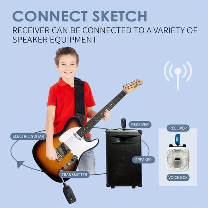 Wireless Guitar System 2.4GHz with Rechargeable Battery - Low Latency Audio Transmitter & Receiver for Electric Guitar, Acoustic, Bass, Violin & Keyboard, Plug & Play Instrument Wireless Kit