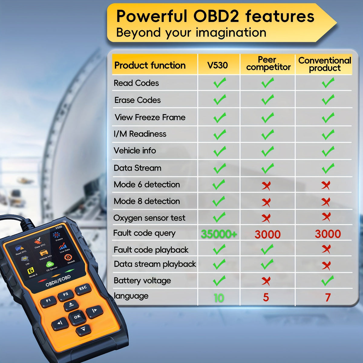 Outil de diagnostic OBD2 professionnel,  lecteur de codes défaut moteur avec réinitialisation, modes 6 et 8, préparation I/M - Valise de diagnostic automobile universelle pour tous les véhicules OBDII depuis 1996