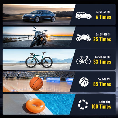 Gonfleur de pneus portable sans fil – Compresseur d'air intelligent sans fil avec manomètre numérique et lampe LED pour voitures, motos, vélos et ballons, recharge rapide Type-C