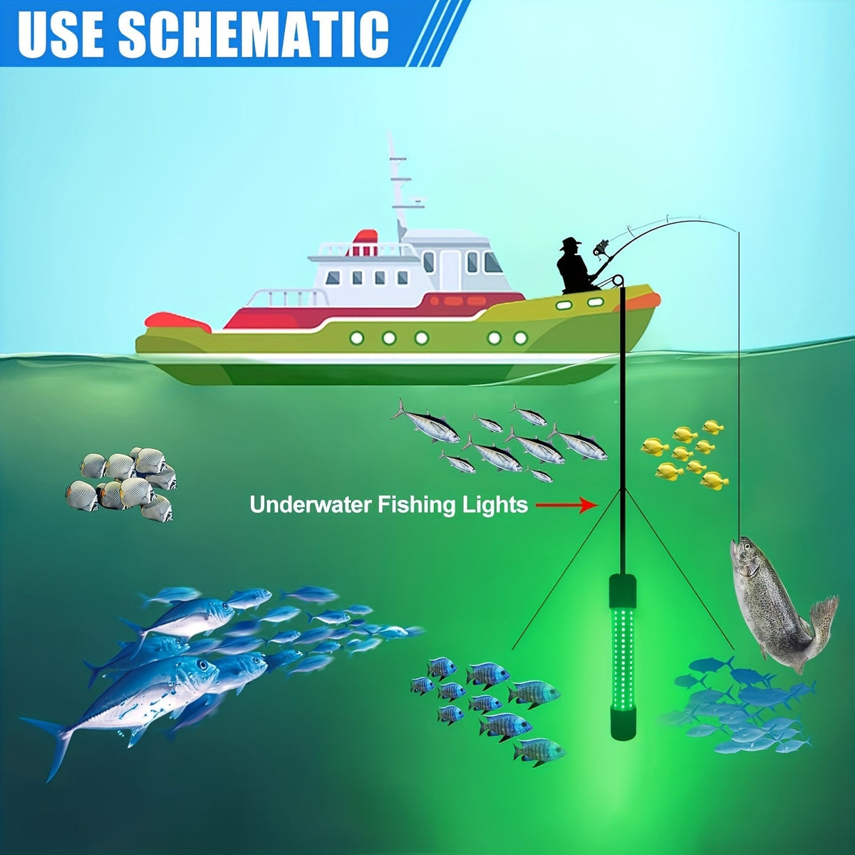 Lampe de pêche sous-marine USB à 126 LED avec cordon de 5 m – Attracteur de poissons de nuit pour bateau, quai et pêche sur glace, options d'éclairage vert et blanc, lampe détecteur de poissons alimentée par USB