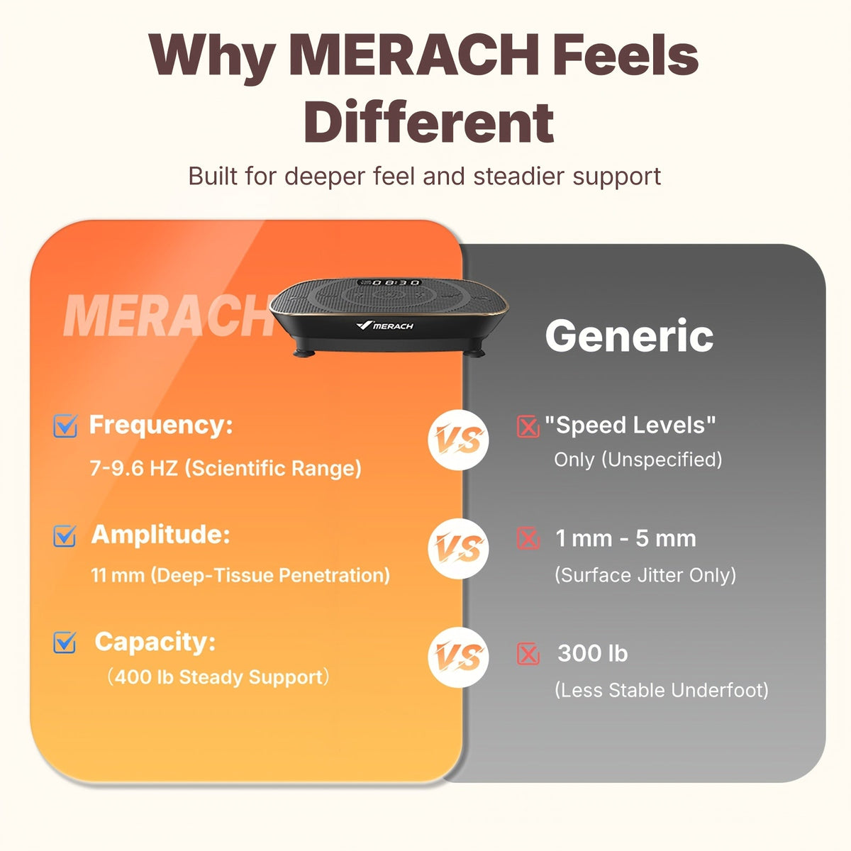 Plaque vibrante MERACH CV30 Pro, plateforme d'exercice corps complet à détection automatique avec haut-parleur Bluetooth, bandes de résistance, 10 niveaux de vitesse, écran LED, capacité de 150 à 200 kg – Appareil de fitness pour domicile