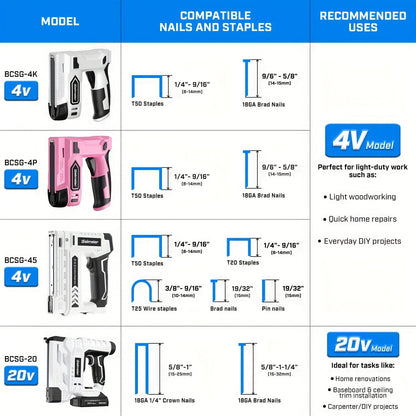 Cloueuse et agrafeuse sans fil 2 en 1 20V – Aucun compresseur nécessaire, batterie et chargeur inclus, dispositif de sécurité, 1600/2000 clous et agrafes pour la menuiserie, le rembourrage et le bricolage