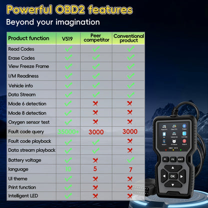 Outil de diagnostic OBD2, lecteur de codes défaut moteur universel avec fonction de réinitialisation, modes 6 & 8, test de préparation I/M – Compatible avec toutes les voitures, camions et SUV OBDII depuis 1996 – Gris