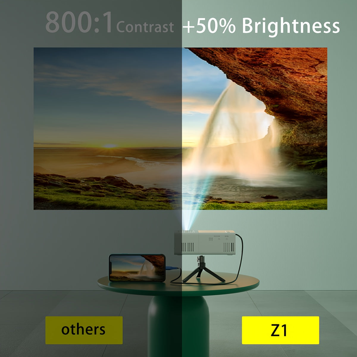 Mini projecteur résolution native 1280x720P avec projection d'écran mobile – Projecteur home cinéma portable pour bureau, camping en plein air, films, iPhone, Android, ordinateur portable