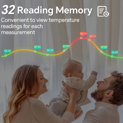 Thermomètre frontal sans contact pour adultes et enfants – Thermomètre infrarouge numérique avec alarme de fièvre, écran rétroéclairé 3 couleurs, 28 mémoires, résultats rapides et précis pour tous les âges