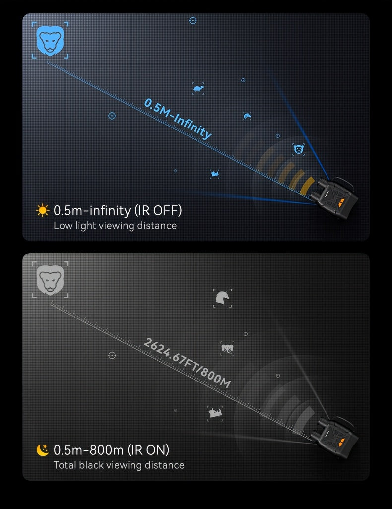 Jumelles de vision nocturne 4K pour adultes – Zoom numérique 10x, écran HD 2,8", illuminateur infrarouge 7 niveaux, photo et vidéo 12 MP, rechargeables – Parfaites pour la chasse, le bateau et l'exploration en plein air, cadeau pour hommes
