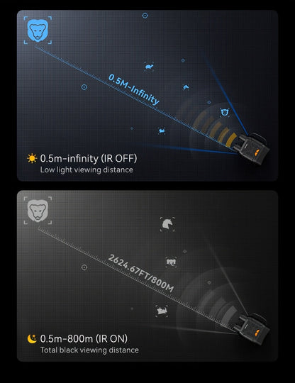 Jumelles de vision nocturne 4K pour adultes – Zoom numérique 10x, écran HD 2,8", illuminateur infrarouge 7 niveaux, photo et vidéo 12 MP, rechargeables – Parfaites pour la chasse, le bateau et l'exploration en plein air, cadeau pour hommes