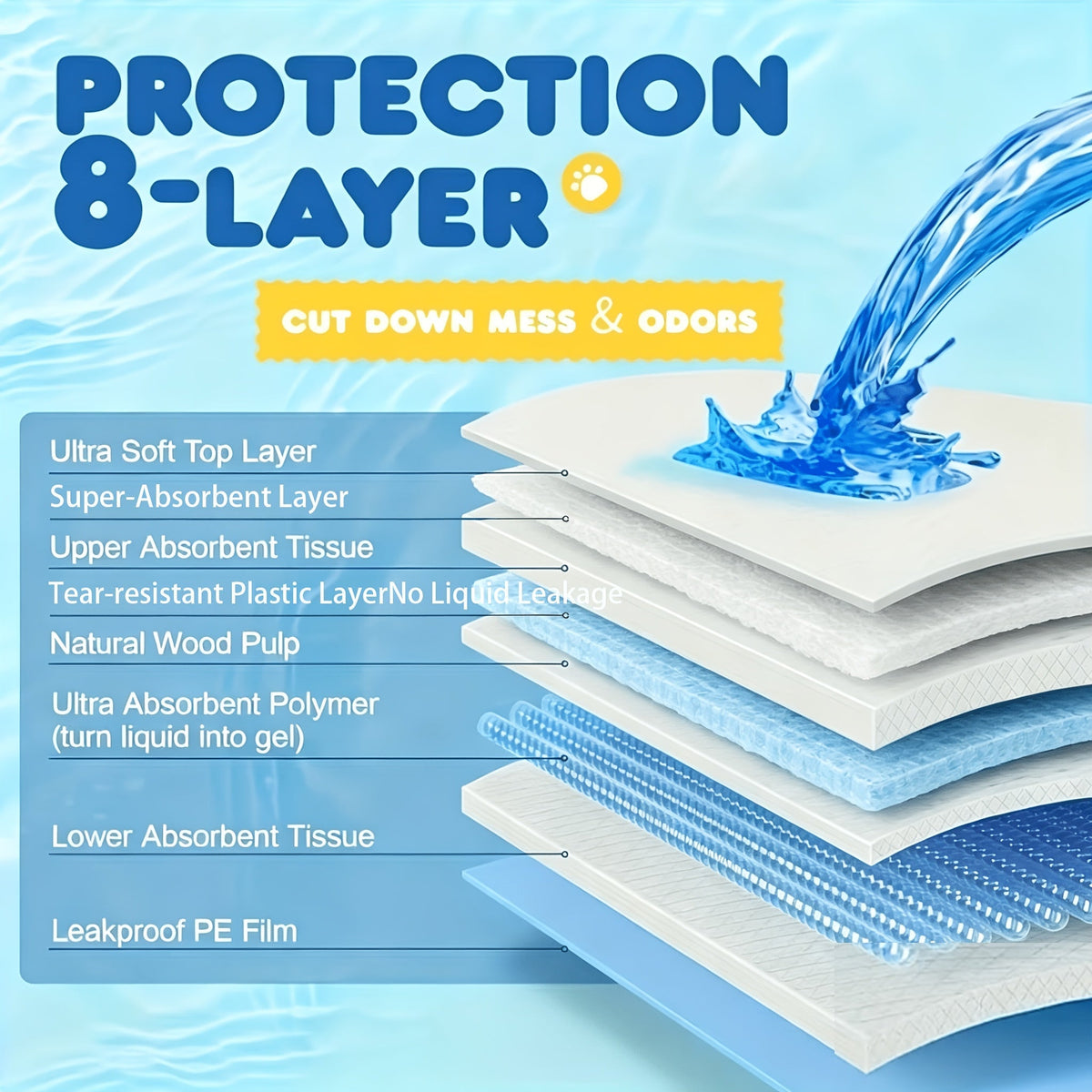 Alèses ultra-absorbantes pour animaux 60 x 60 cm – Lot en gros de 50 à 400 unités, protections jetables anti-fuites pour chiens, chiots, chats et lapins, contrôle des odeurs, pack économique