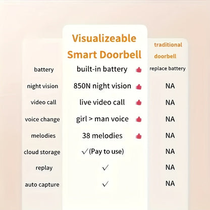 Sonnette vidéo sans fil avec caméra HD, vision nocturne, alertes de mouvement et audio bidirectionnel – Sonnette WiFi intelligente, visualisation mobile à distance, changeur de voix, batterie rechargeable, 2,4 GHz, sécurité domestique