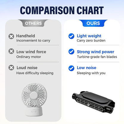 Ventilateur de voiture USB sans pales à 3 vitesses, refroidissement silencieux – Ventilateur de siège plug-and-play avec câble USB, restez au frais dans les embouteillages, ajustement universel pour tous les modèles de voiture, blanc et noir