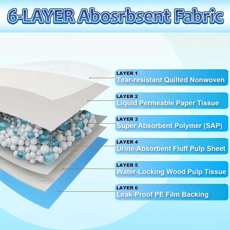 XXXL Disposable Dog Pee Pads 6-Layer Super Absorbent - Waterproof Odor-Resistant Training Pads for Small Large and Elderly Dogs, Bulk 80 & 100 Count, Leak-Proof Puppy Potty Pads