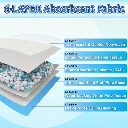 Alèses pour chiens XXXL épaissies – Tapis d'apprentissage pour chiots ultra-absorbants à 6 couches, anti-fuites et anti-odeurs pour grands chiens, conception lestée résistante aux déchirures pour chambre et panier pour chien
